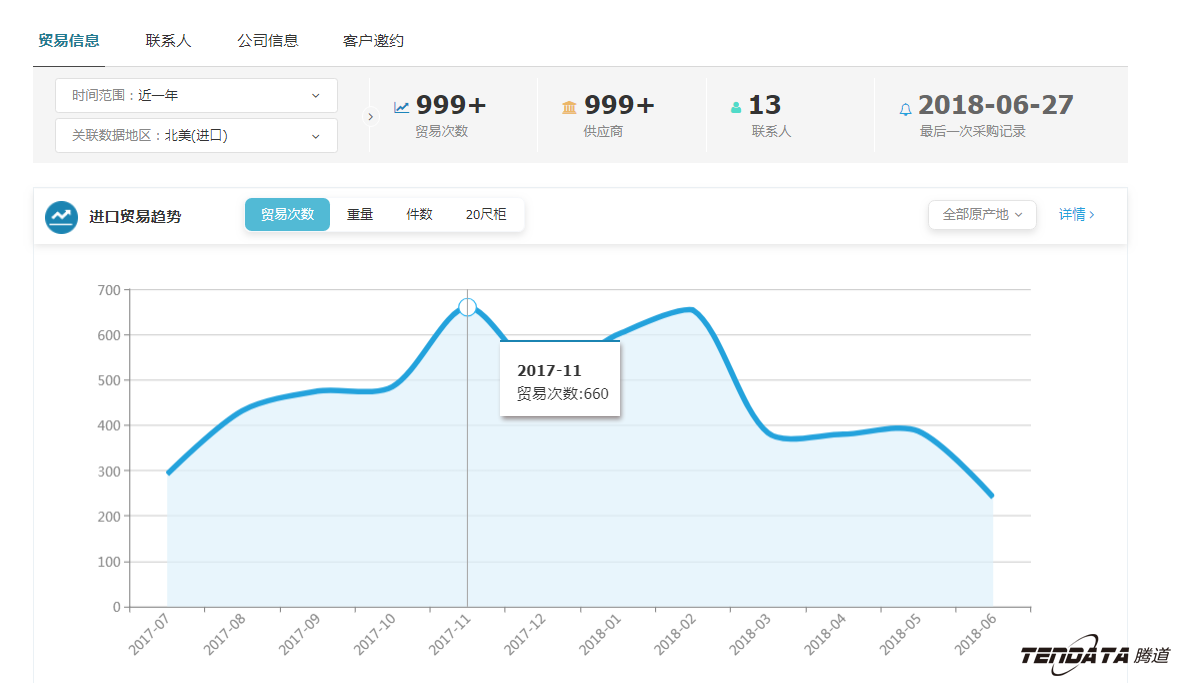 外贸大数据,豪门国际,外贸企业,进出口数据,海关