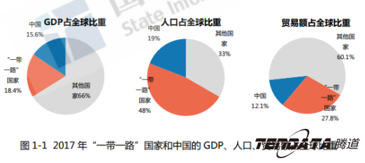 中美贸易,外贸企业,一带一路,豪门国际,外贸数据,P2P,海外邀约,贸易