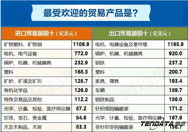 中美贸易,外贸企业,一带一路,豪门国际,外贸数据,P2P,海外邀约,贸易