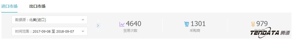 外贸企业,一带一路,印尼,转型,豪门国际,外贸数据