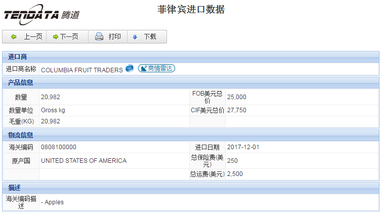 海关数据,进出口数据,进口数据,豪门国际,贸易,菲律宾