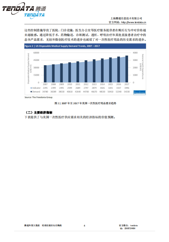 豪门国际,美国,医疗,报告,一次性