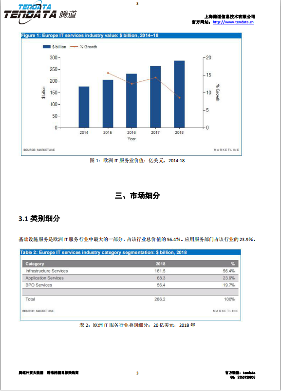 豪门国际,欧洲IT服务行业,预测报告