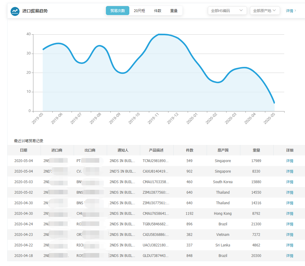 上海豪门国际,豪门国际,豪门国际海关数据,豪门国际数据,,P2P海外邀约,外贸大数据,海关数据,外贸,外贸通