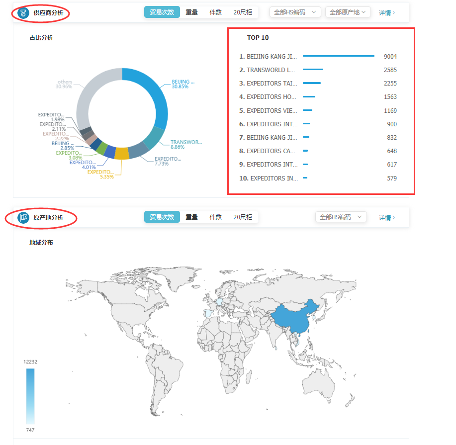 商情雷达-豪门国际,豪门国际，豪门国际数据怎么样