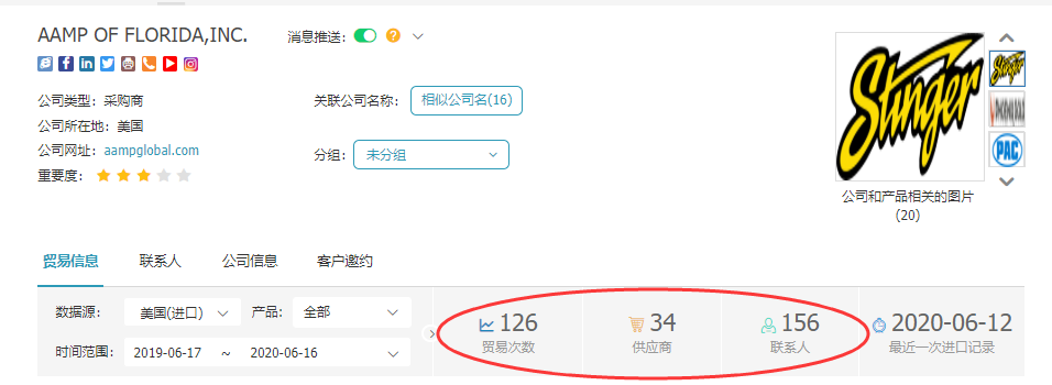 豪门国际,上海豪门国际怎么样,豪门国际数据怎么样