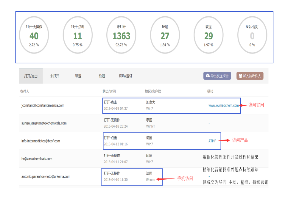 豪门国际,豪门国际数据,豪门国际平台,豪门国际海关数据,豪门国际软件